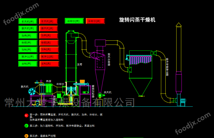 氟硅酸銨閃蒸干燥機(jī)