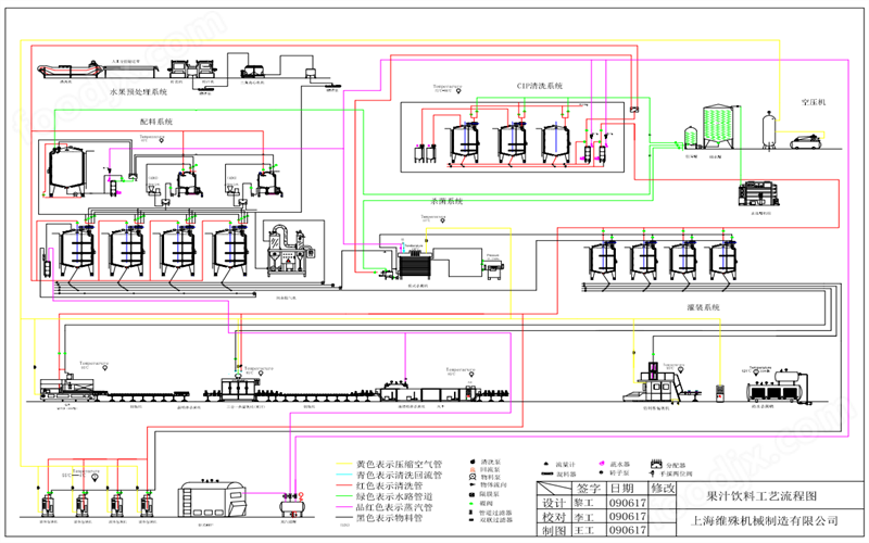 鲜果果汁生产线
