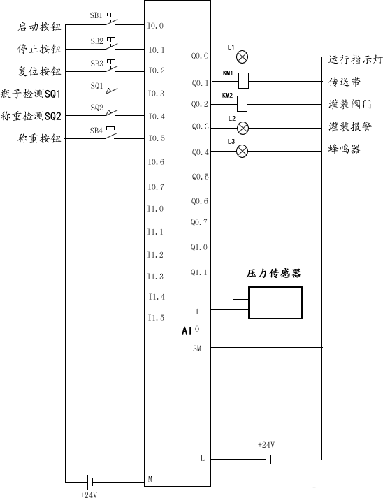 口服液灌装生产线控制系统的设计与仿真